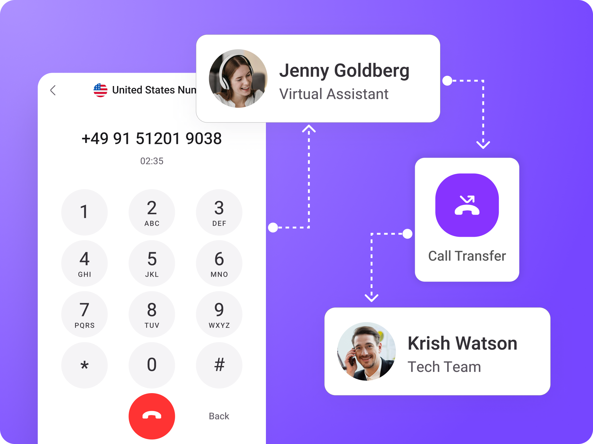 What is a Virtual Receptionist image