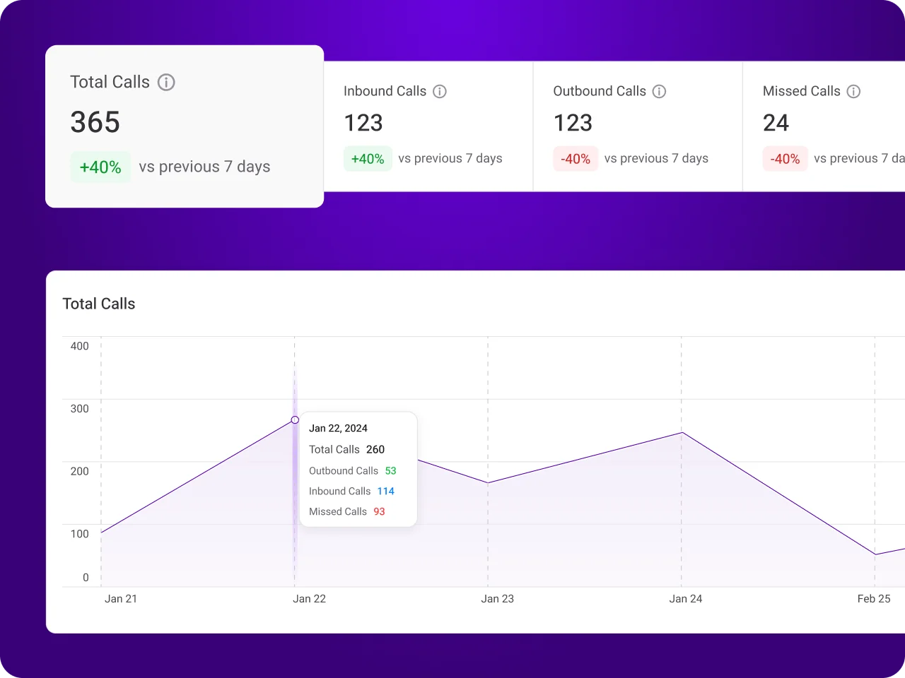 Advanced Call Management and Analytics marketing