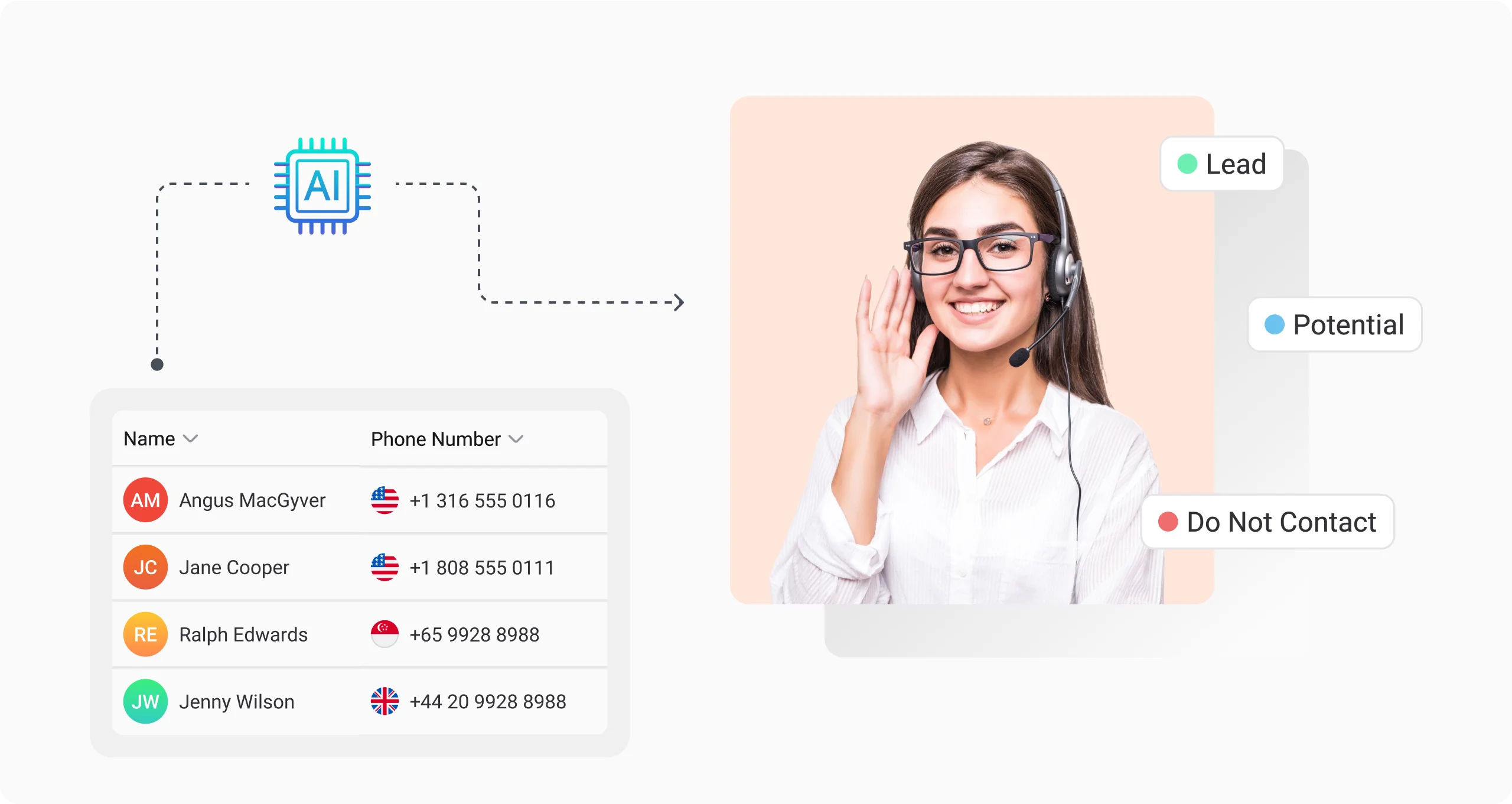 Outbound Call Management with AI Patented Technology