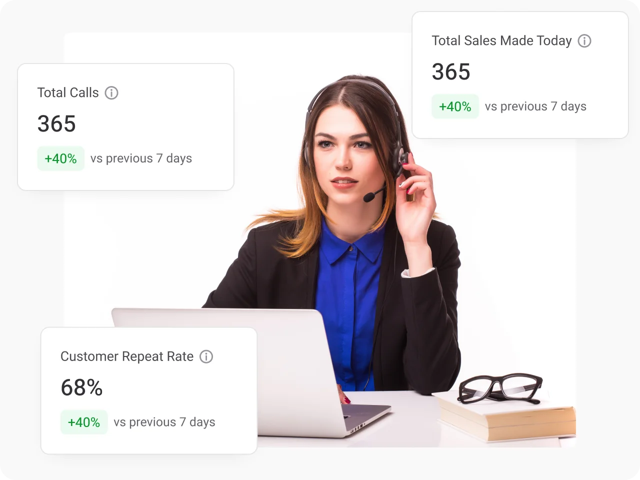 Best Phone System for Sales Team