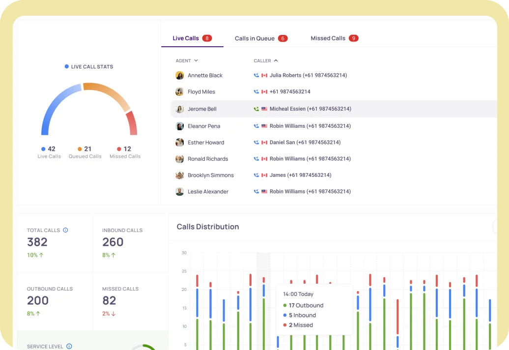 Call Analytics and Reporting