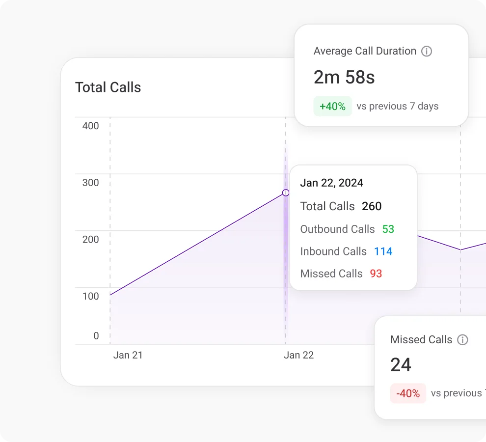 Call Analytics