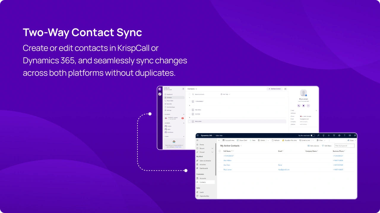 Create or edit contacts in KrispCall or Dynamics 365, and seamlessly sync changes across both platforms without duplicates img