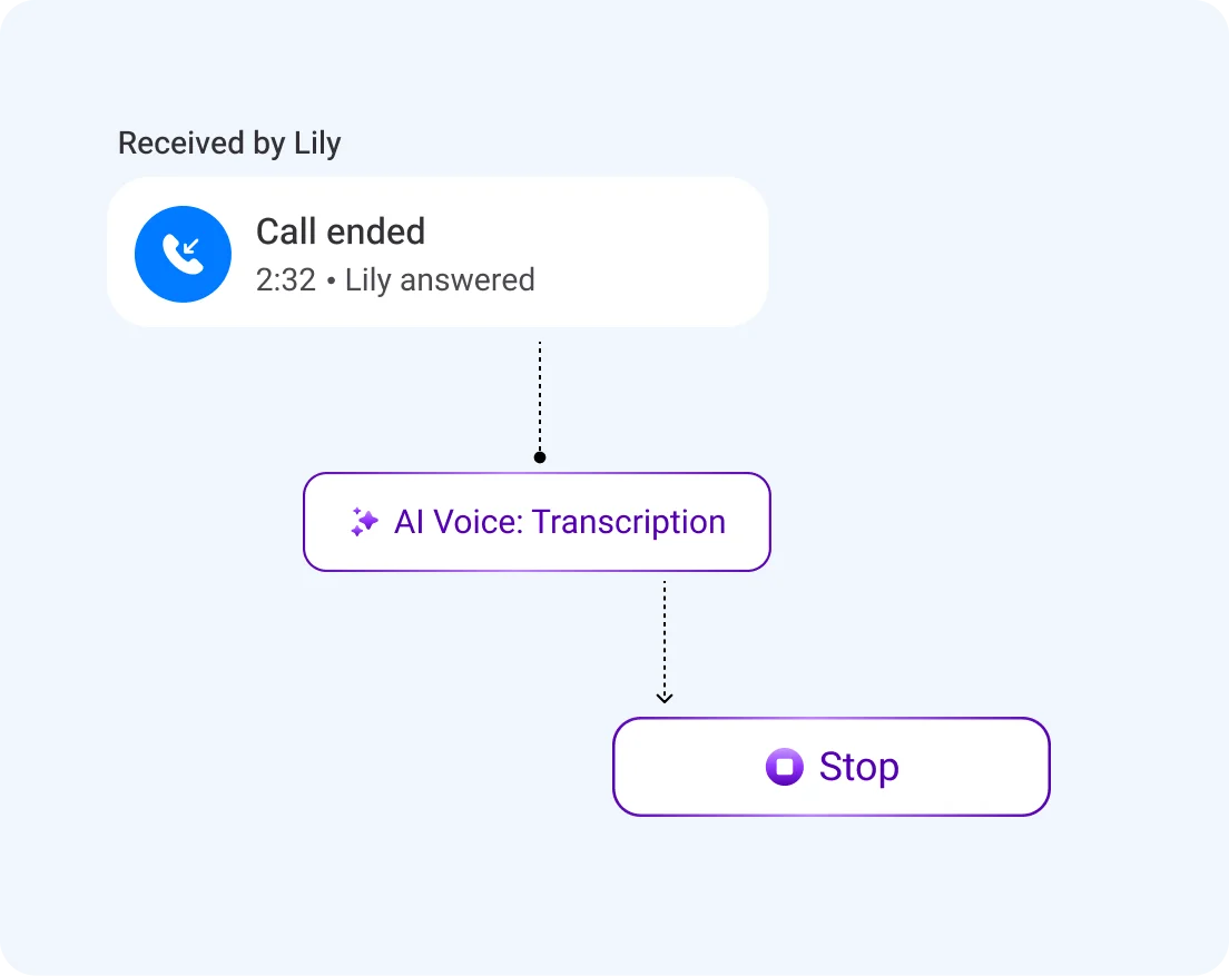 How to Start Call Transcripting In KrispCall