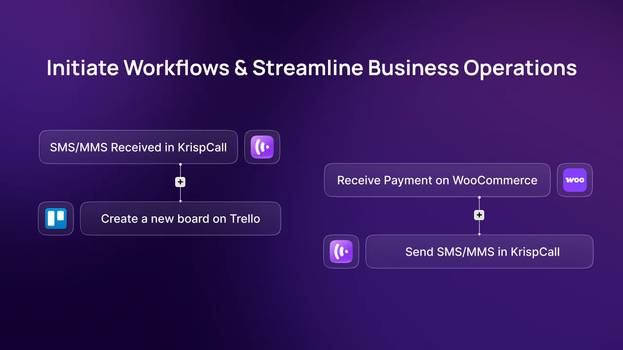 Initiate Workflows & Streamline Business Operations n8n
