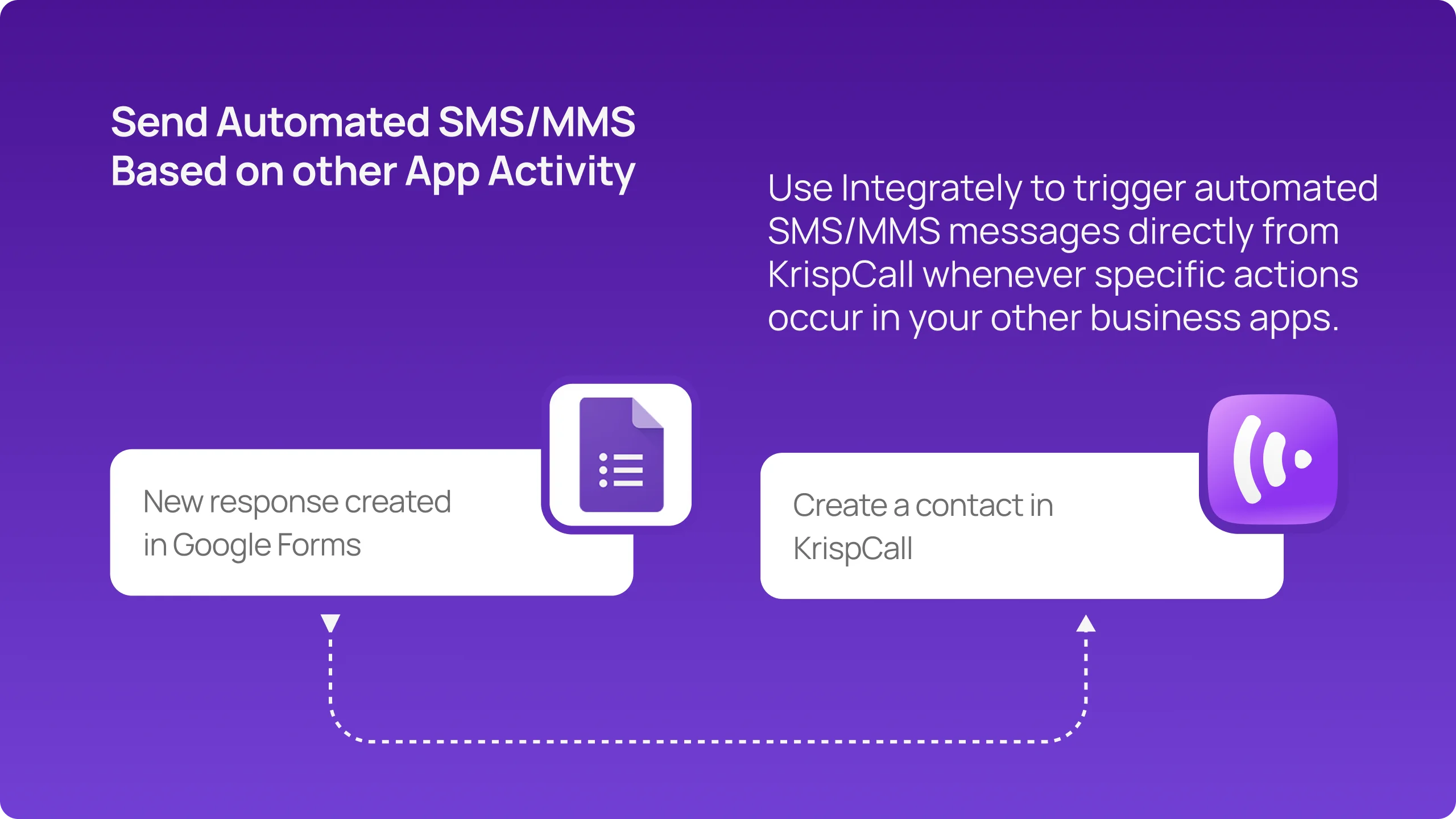 Integrately integration overview 3