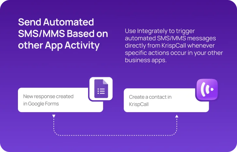 Integrately integration overview mobile 3