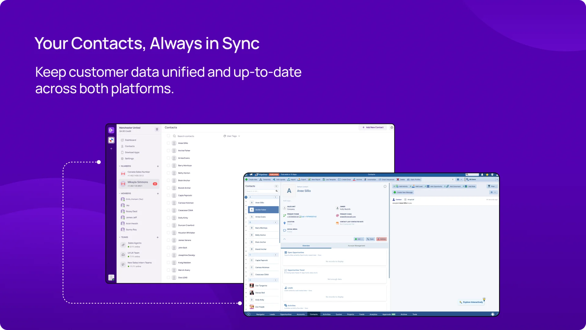 Keep customer data unified and up-to-date across both platforms KrispCallxPipeliner img
