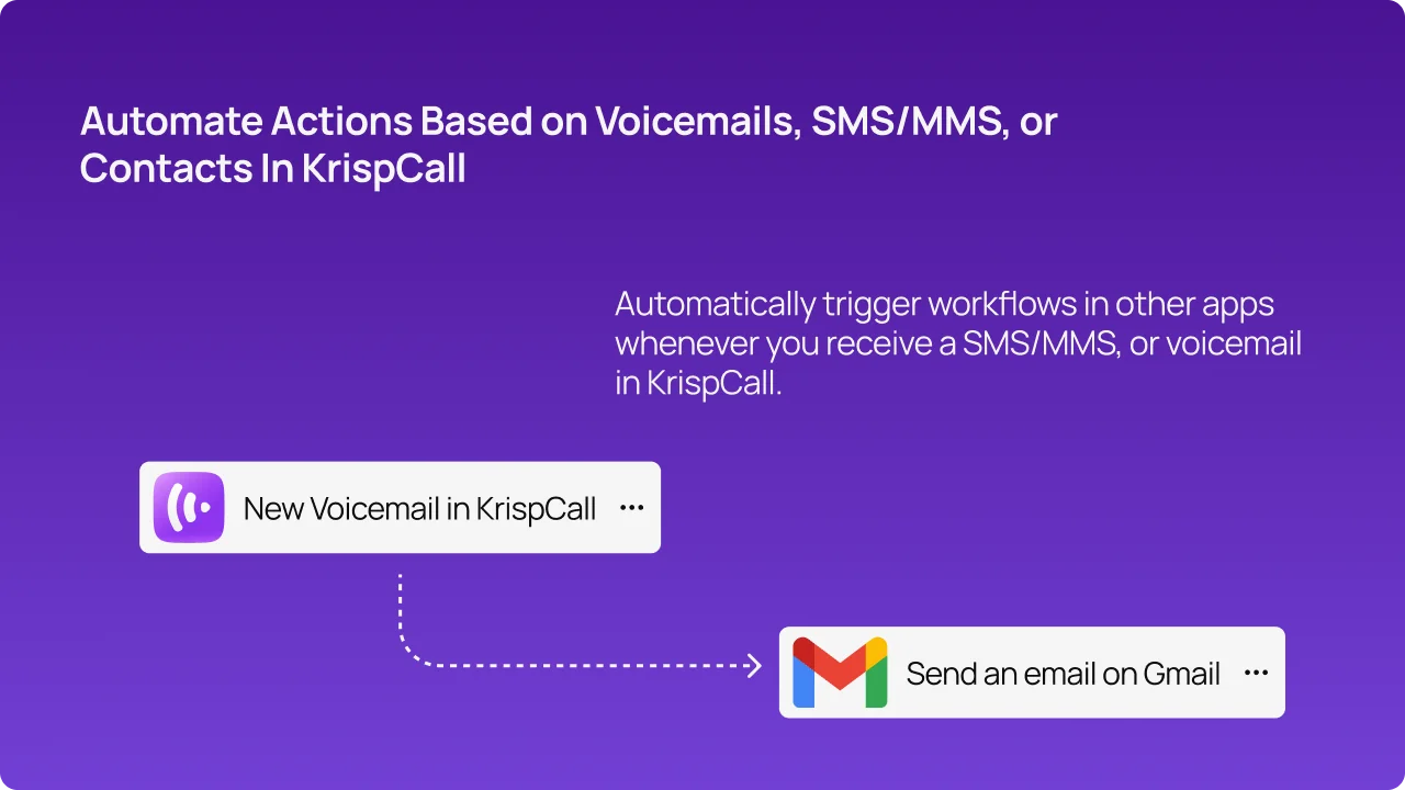 KrispCall x Activepieces1