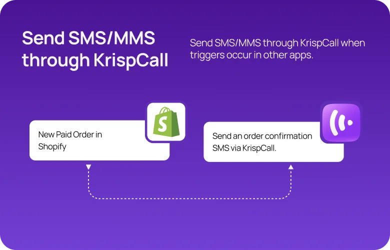 KrispCall x Pabbly2 mobile