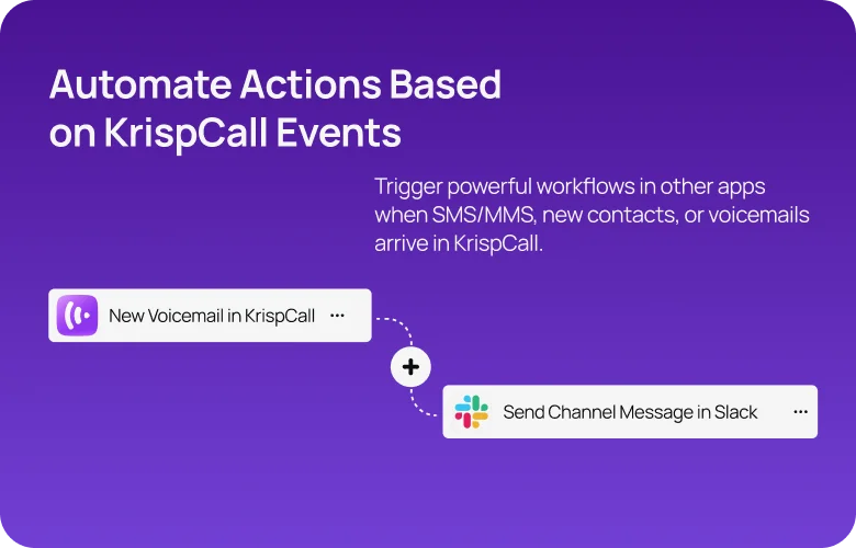 KrispCall x Zapier1