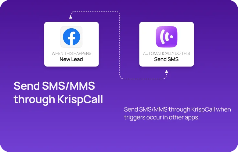 KrispCall x Zapier2