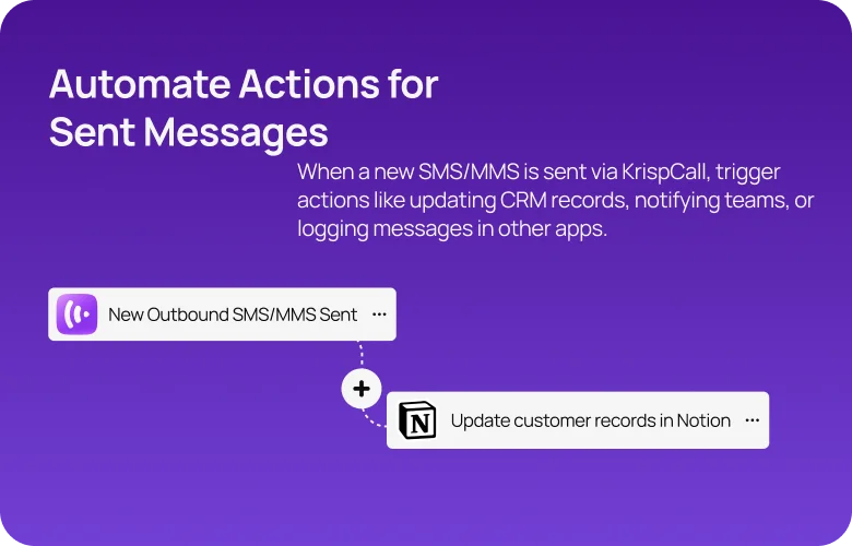 KrispCall x Zapier5