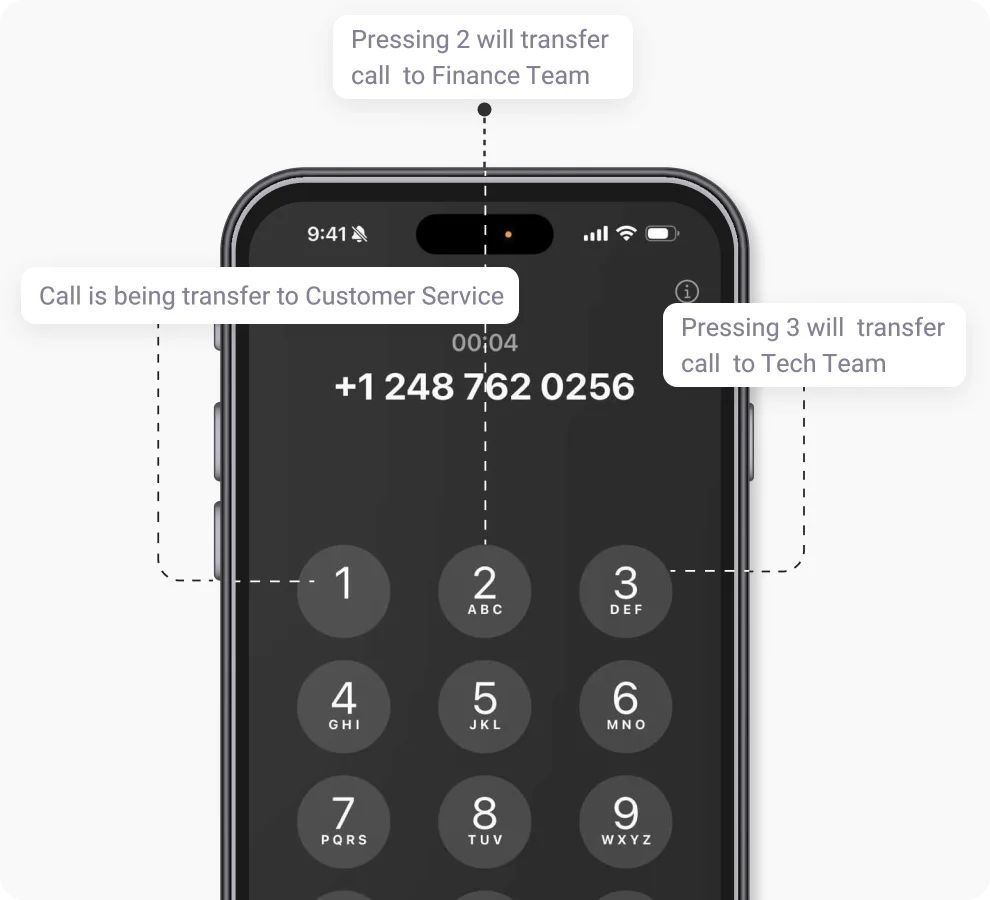 More feature Phone Tree IVR