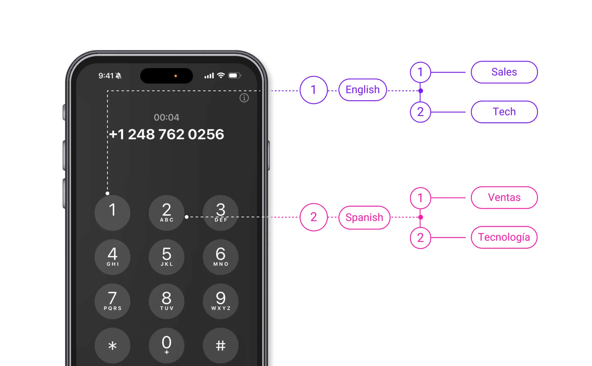 Multiple ivr feature listing new