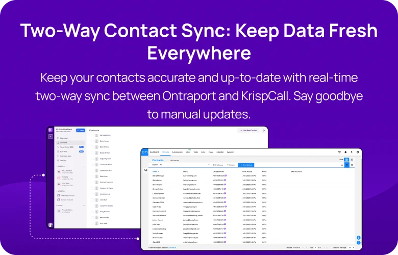 Ontraport (3)Ontraport integration mobile overview