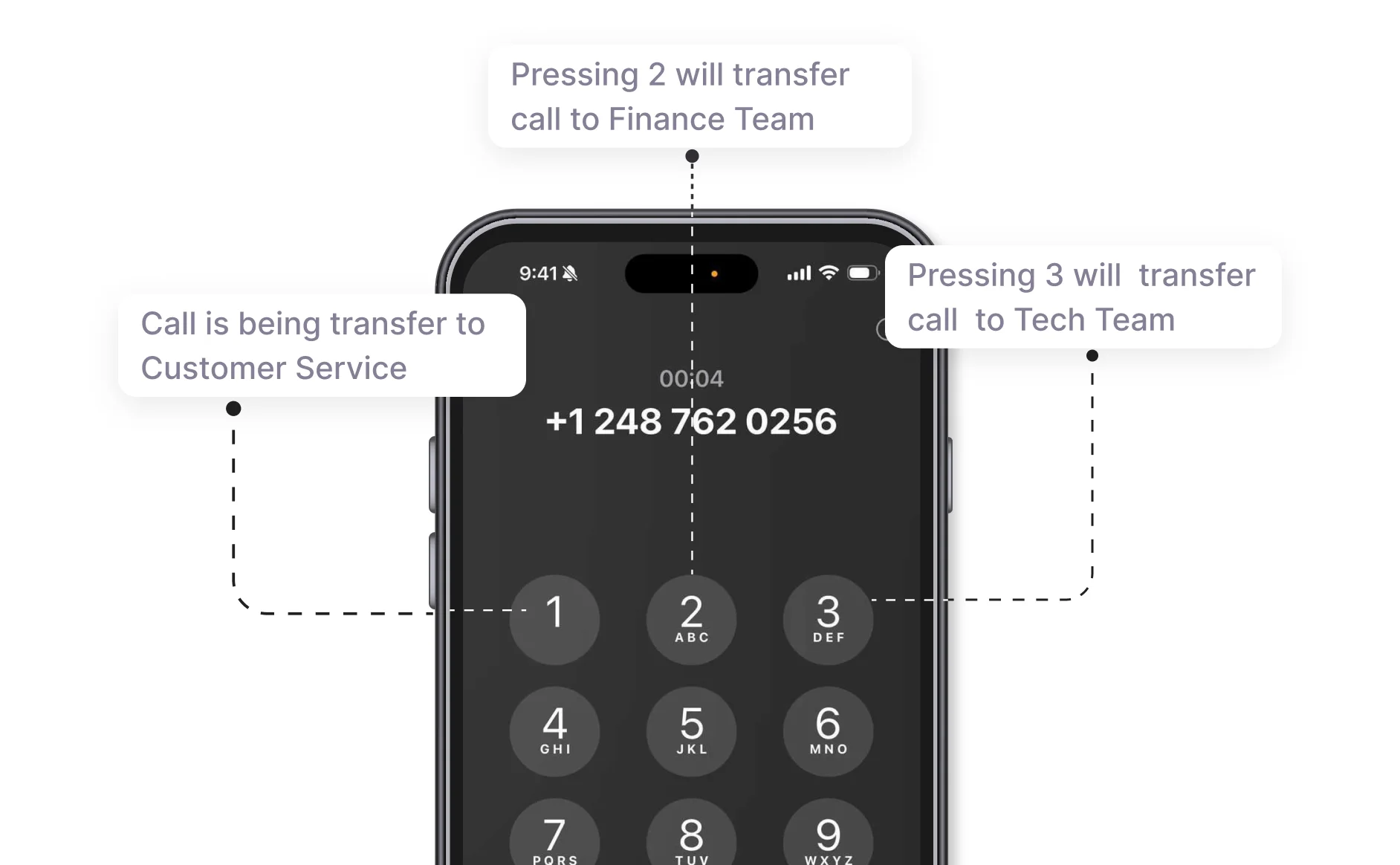 Phone Tree IVR feature listing new