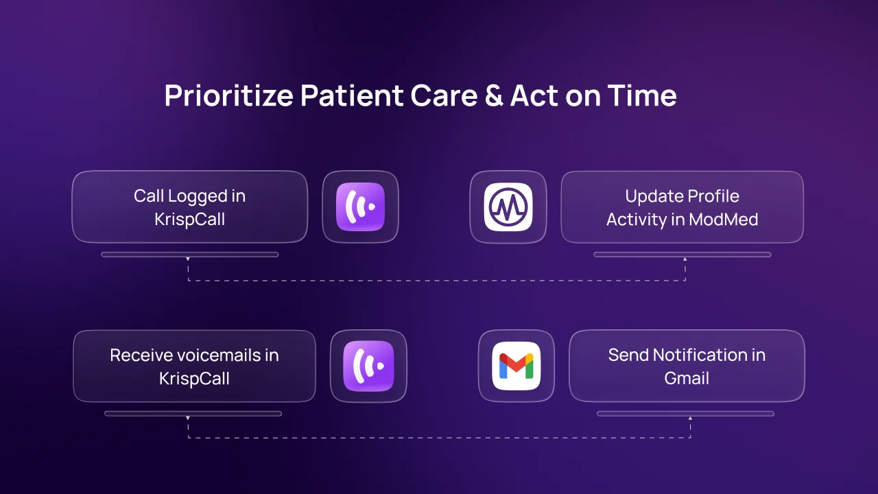 Prioritize Patient Care & Act on Time keragon