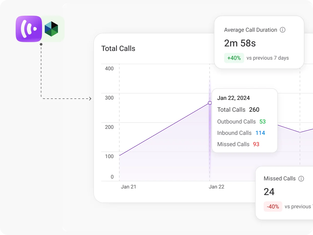 Recruitment with KrispCall and PCRecruiter2