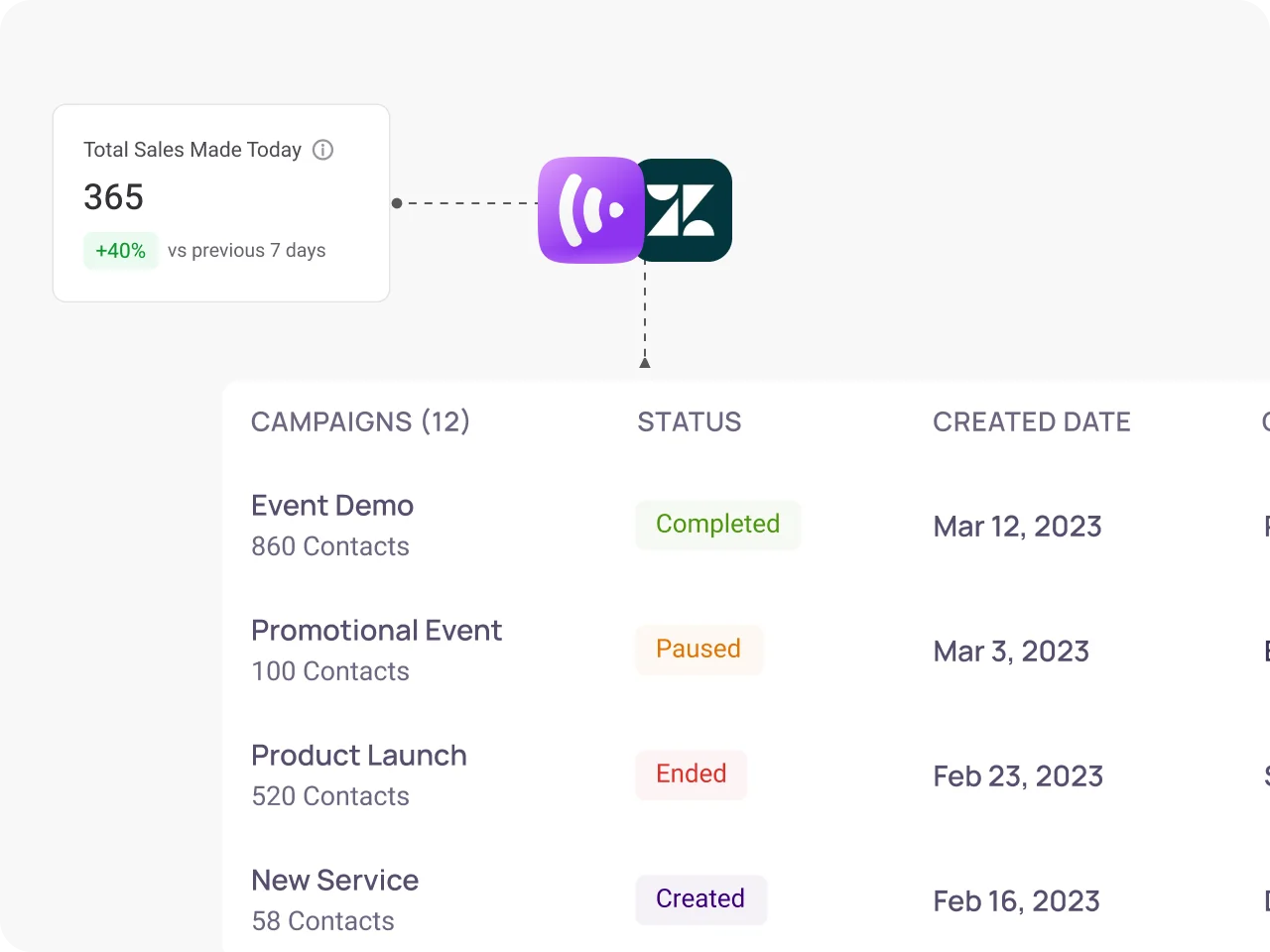 Simplifies cold-calling by providing customer details before each call.