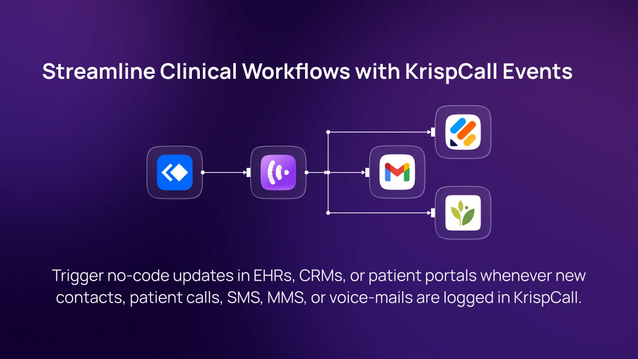 Streamline Clinical Workflows with KrispCall Events keragon