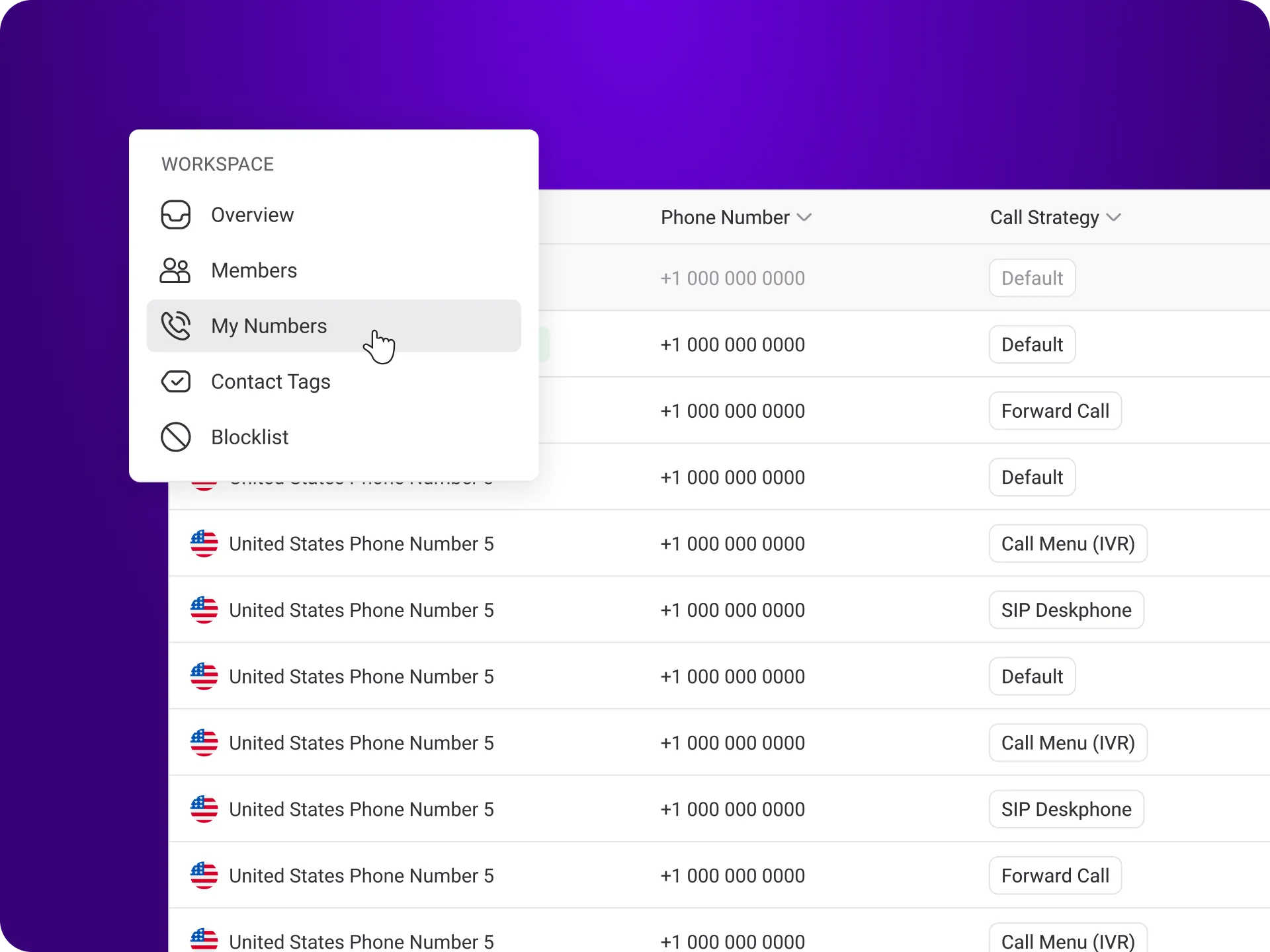 The Concept of Multiple VoIP Phone Numbers